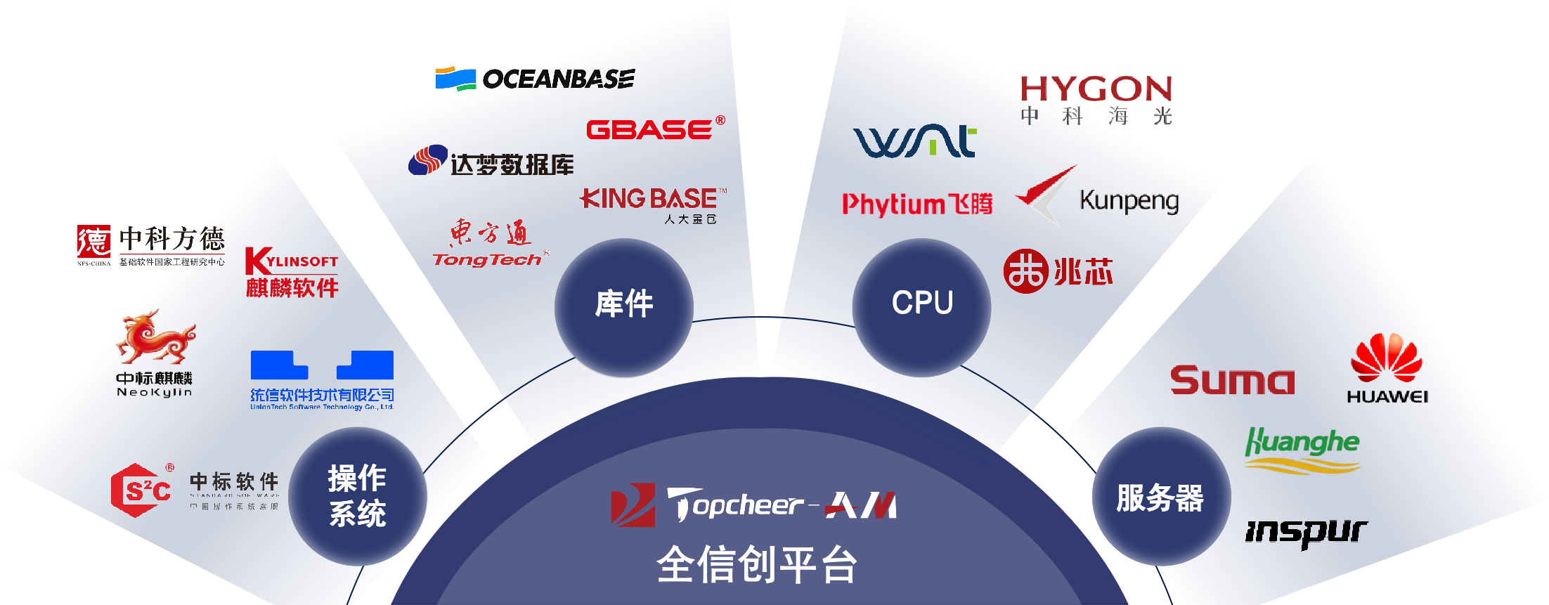 1720776153438635.png 信創(chuàng)更新圖.png